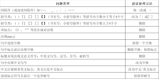 网页标题使用规范