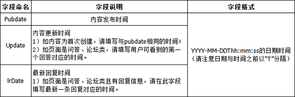 百度极光算法时间因子字段命名