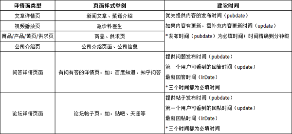 百度极光算法内容页落地页规范