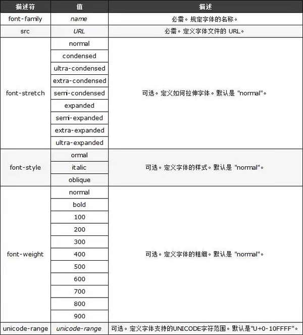 css3字体变小图标