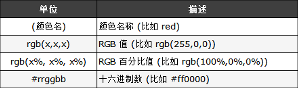 css3颜色动画过渡