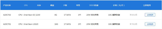 drupal输出多标题表格