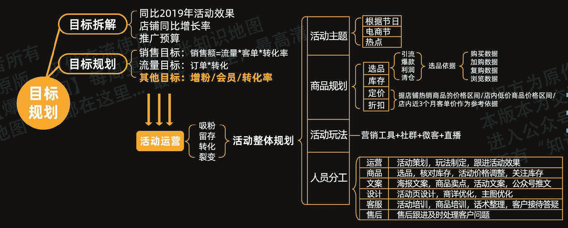 小程序怎么推广宣传